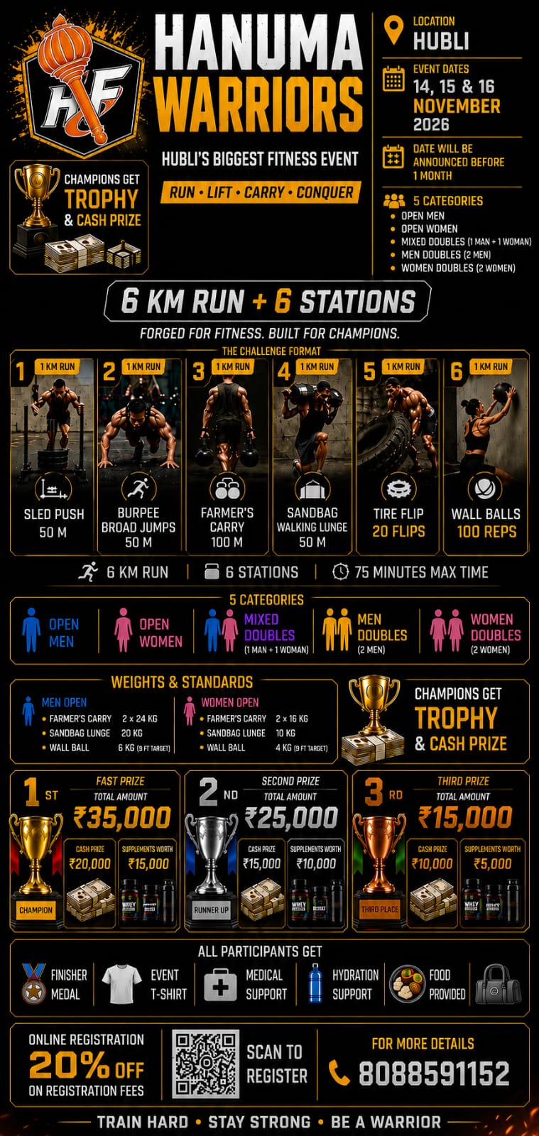 Hanuma Warrior HYROX — Hubli 2026