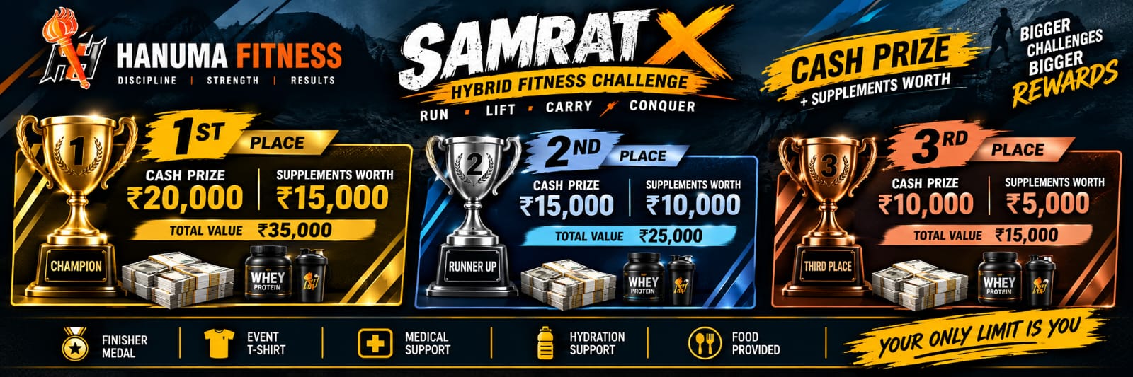 SAMRAT X Prize Details
