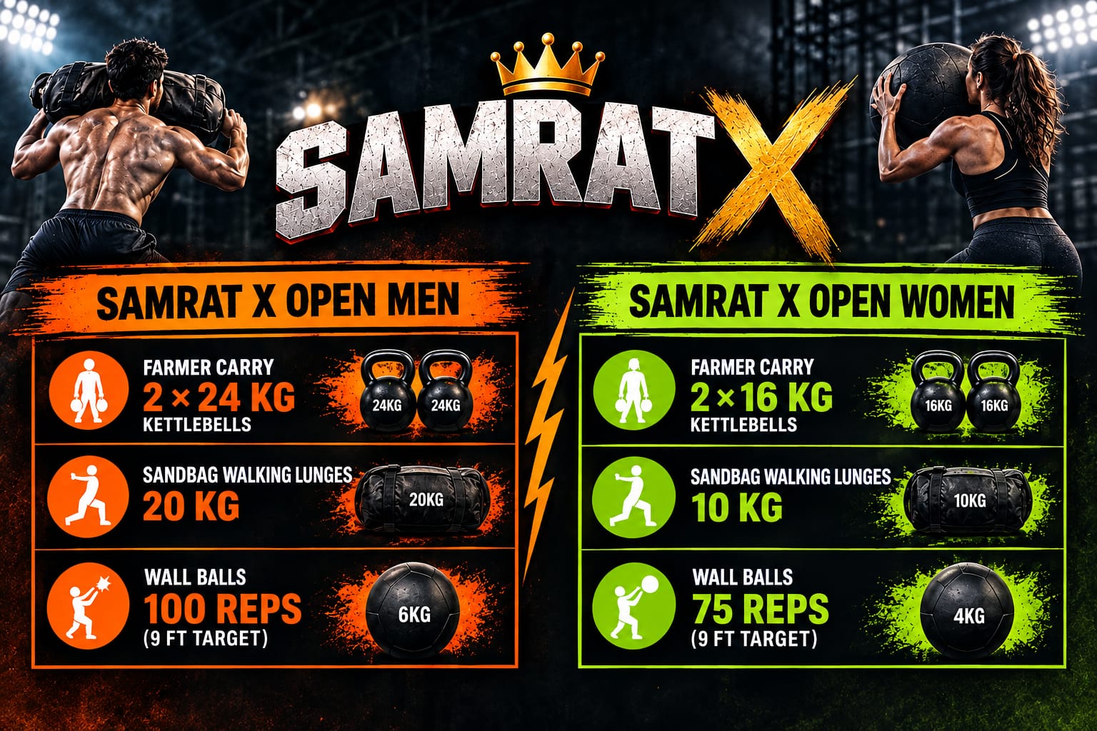 SAMRAT X Prize Details